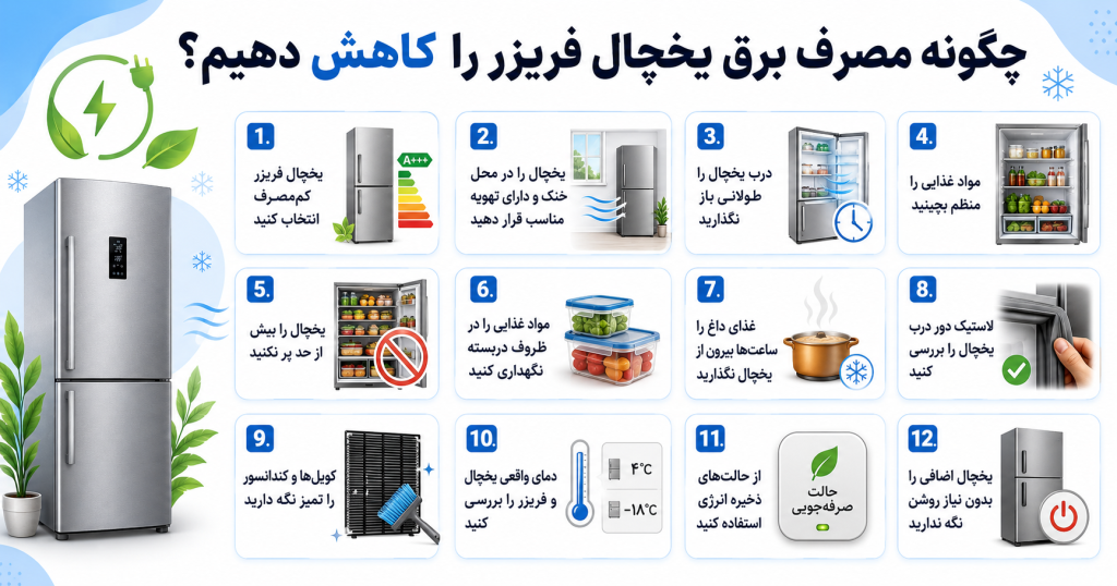 چگونه مصرف برق یخچال را کاهش دهیم؟