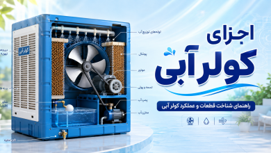 اجزای کولر آبی