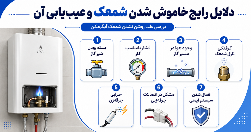 دلایل خاموش شدن شمعک