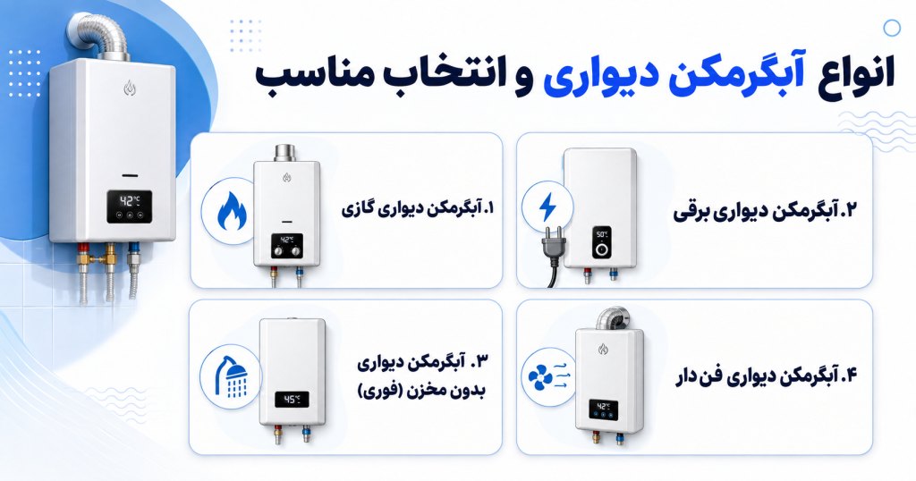 انواع آبگرمکن دیواری