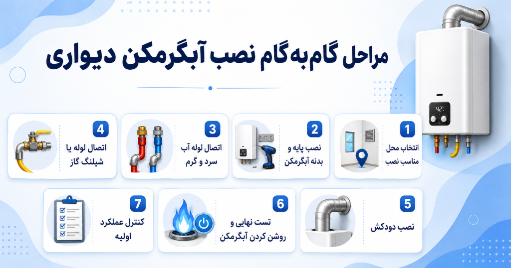 مراحل گام به گان تصب آبگرمکن دیواری