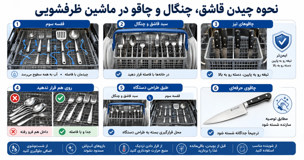 نحوه چیدن قاشق و چنگال و چاقو در ماشین ظرفشویی