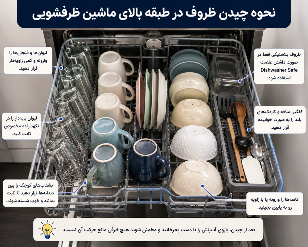 نحوه چیدن ظروف در طبقه بالای ماشین ظرفشویی