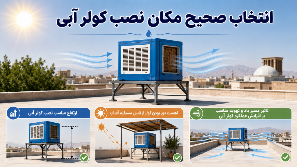 انتخاب صحبح مکان نصب کولر آبی جهت افزایش عملکرد کولر آبی