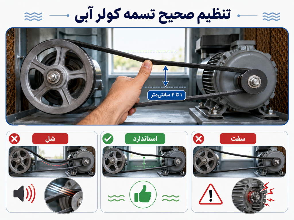 تنظیم صحیح تسمه کولر آبی