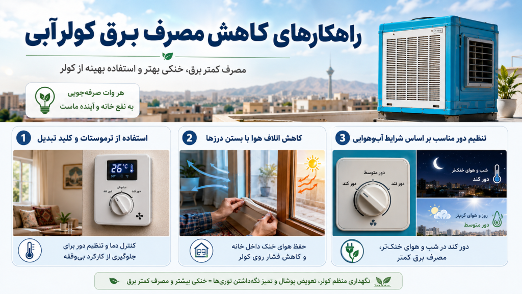 راهکارهای کاهش مصرف برق کولر آبی