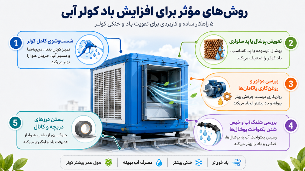 روش‌های مؤثر برای افزایش باد کولر آبی