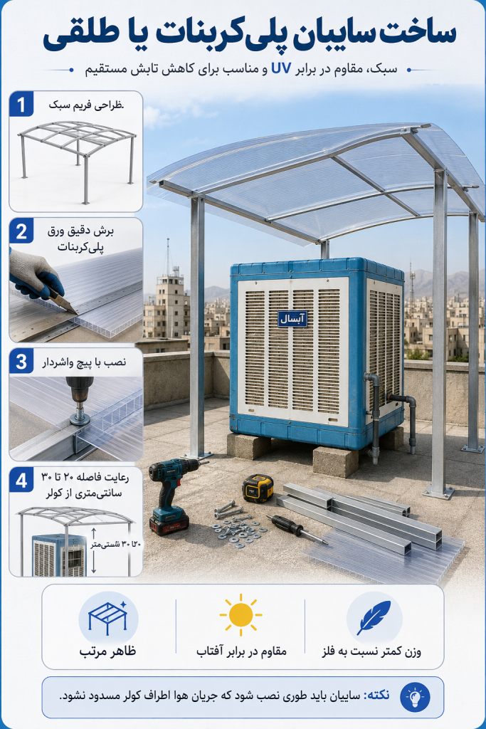 ساخت سایبان پلی‌کربنات یا طلقی