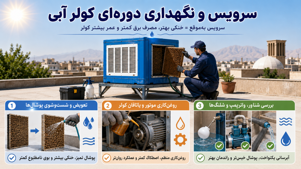 سرویس و نگهداری دوره‌ای کولر آبی برای افزایش عملکرد کولر آبی