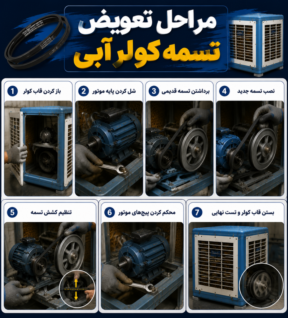 مراحل تعویض تسمه کولرآبی