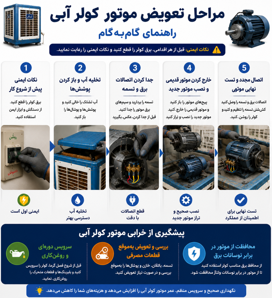 مراحل تعویض موتور کولر آبی