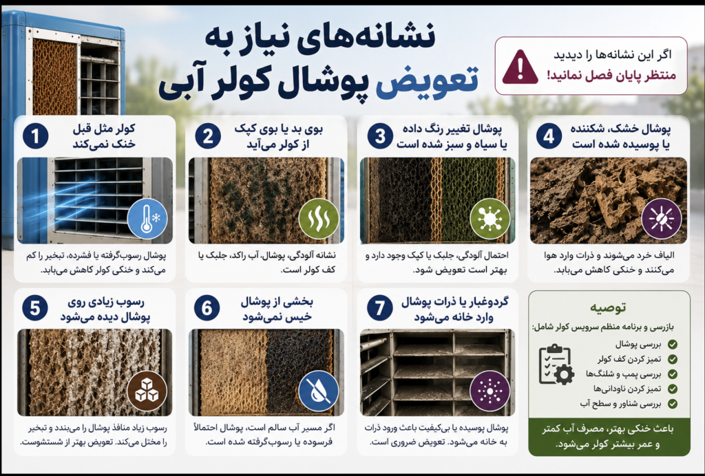 نشانه‌های نیاز به تعویض پوشال کولر آبی