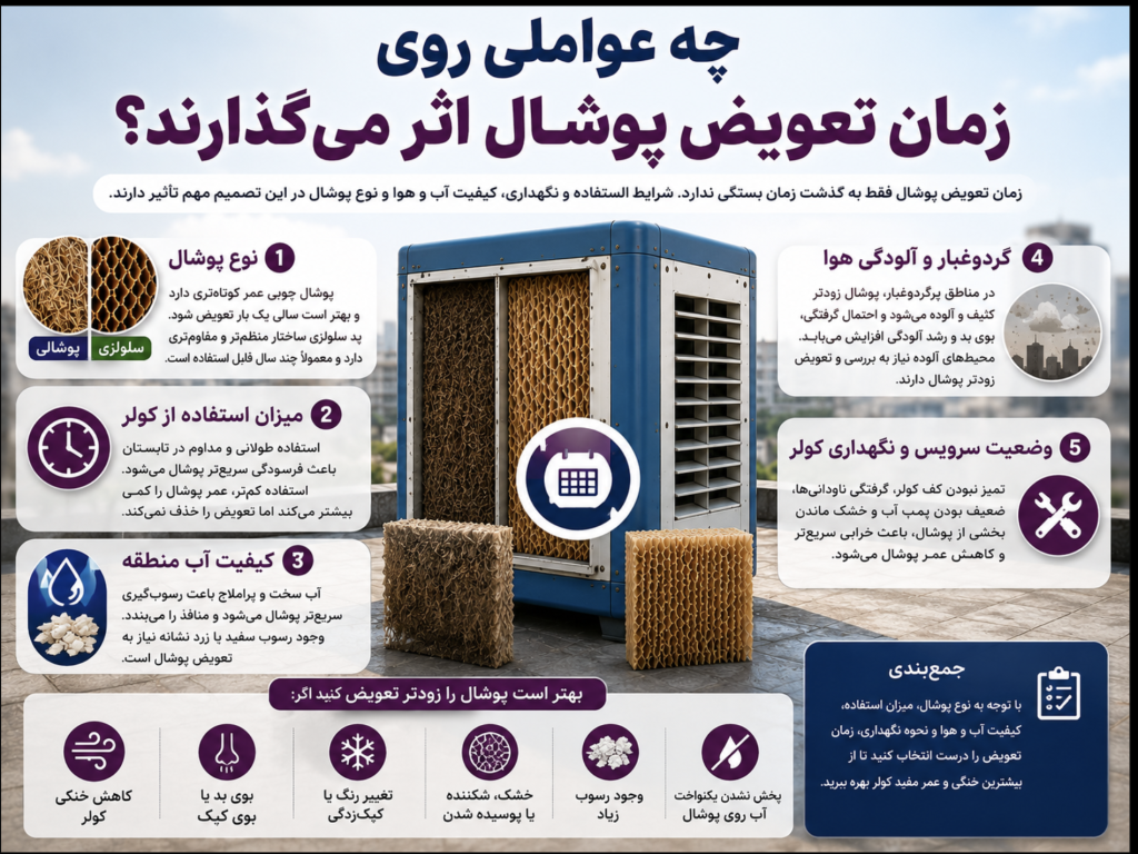 زمان تعویض پوشال کولر آبی
