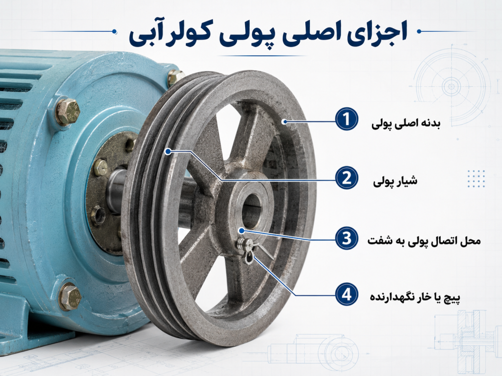 اجزای اصلی پولی کولر آبی
