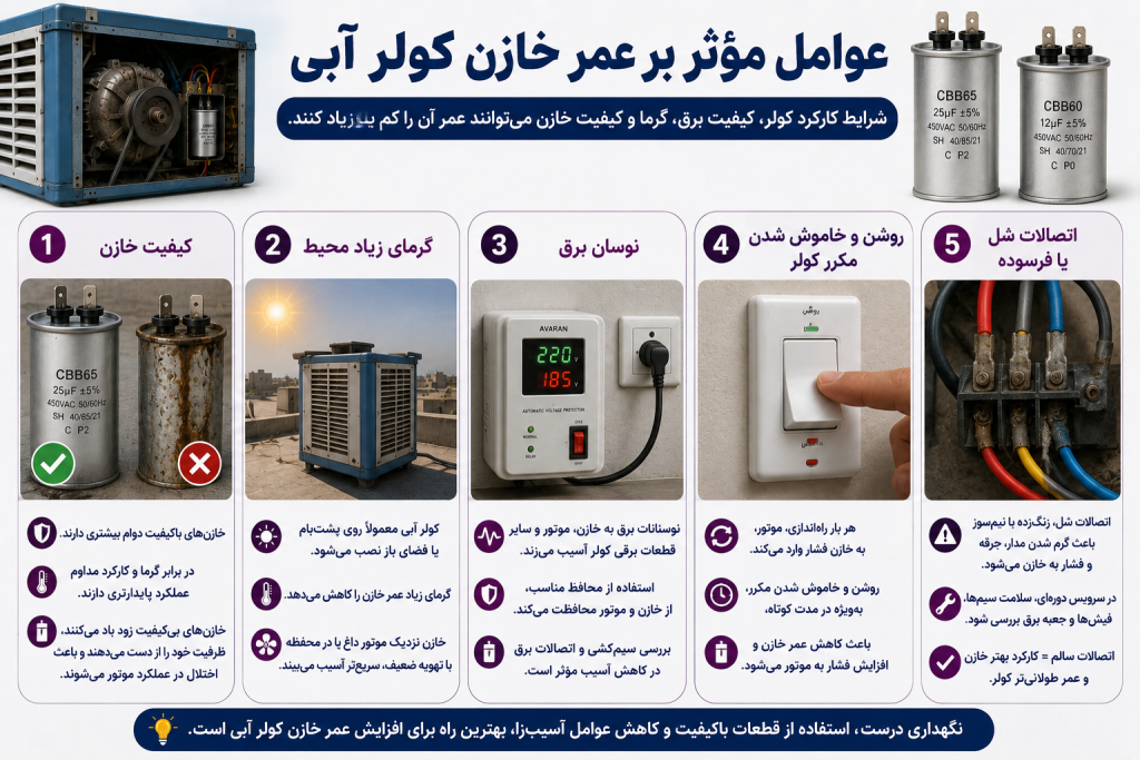 افزایش عمر خازن کولر آبی