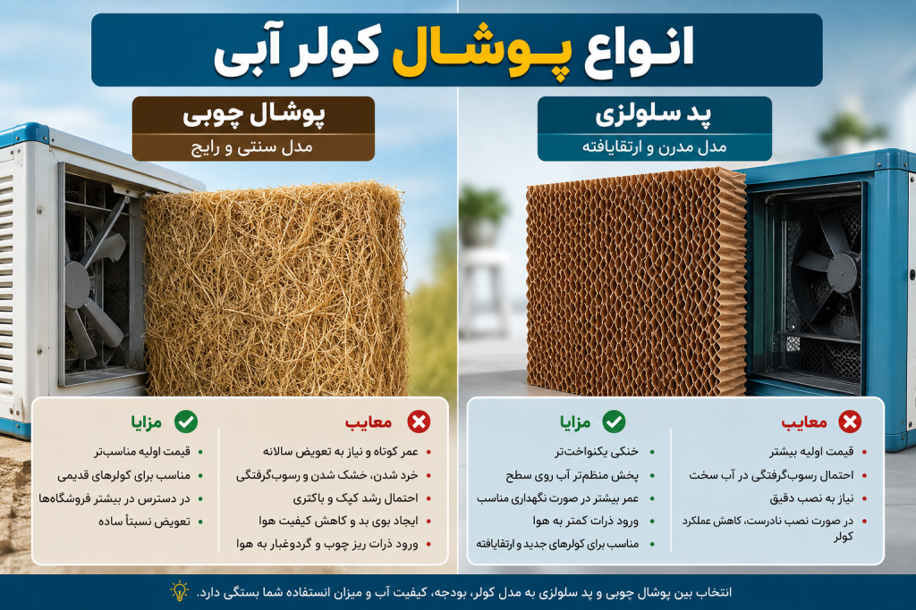 انواع پوشال کولر آبی