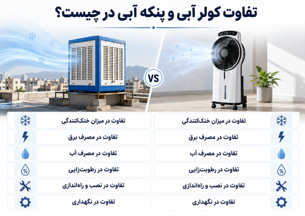تفاوت کولر آبی و پنکه آبی