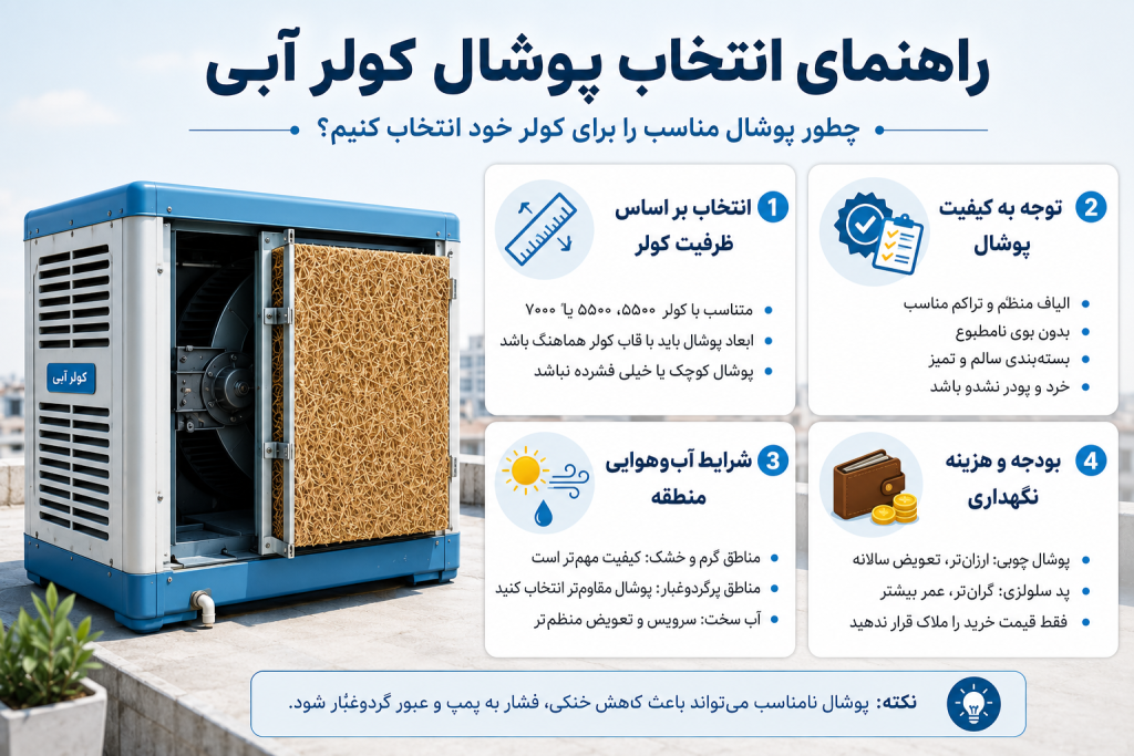راهنمای انتخاب پوشال کولر آبی