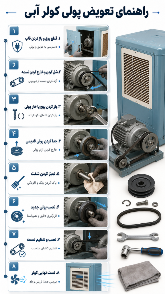 راهنمای تعویض پولی کولر آبی
