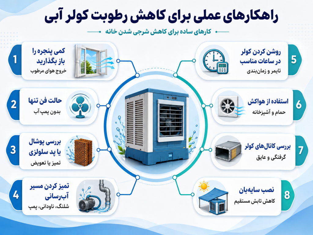 روش های کاهش رطوبت کولر آبی