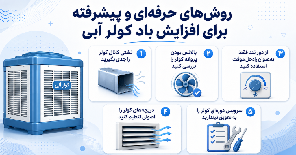 روش‌های افزایش باد کولر آبی