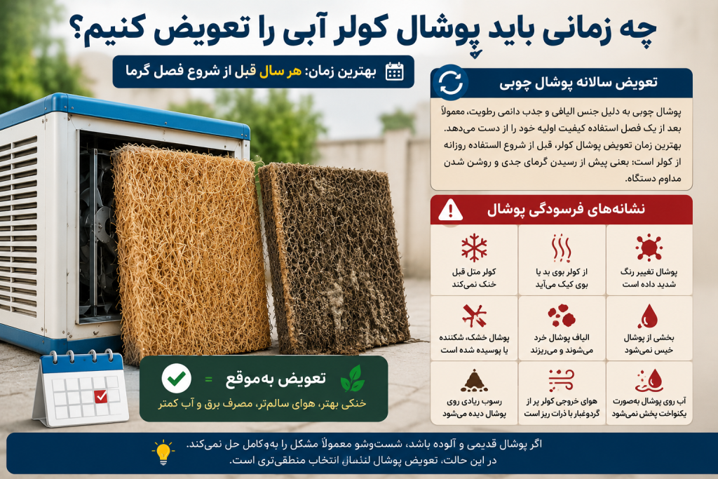 زمان تعویض پوشال کولر آبی