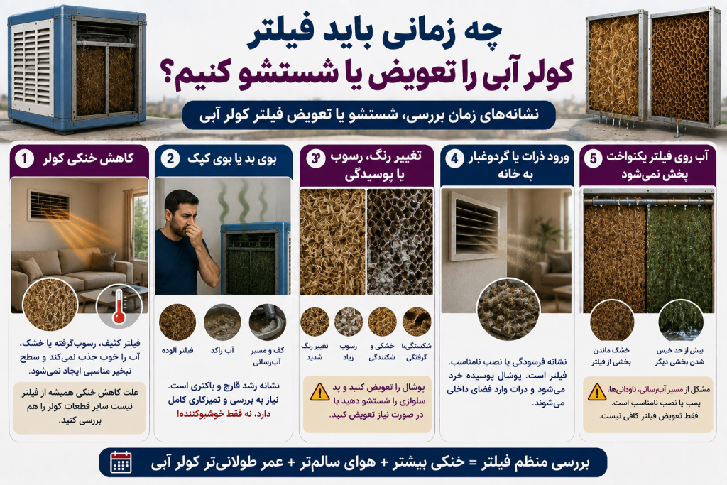 زمان تعویض یا شست و شو فیلتر کولر آبی