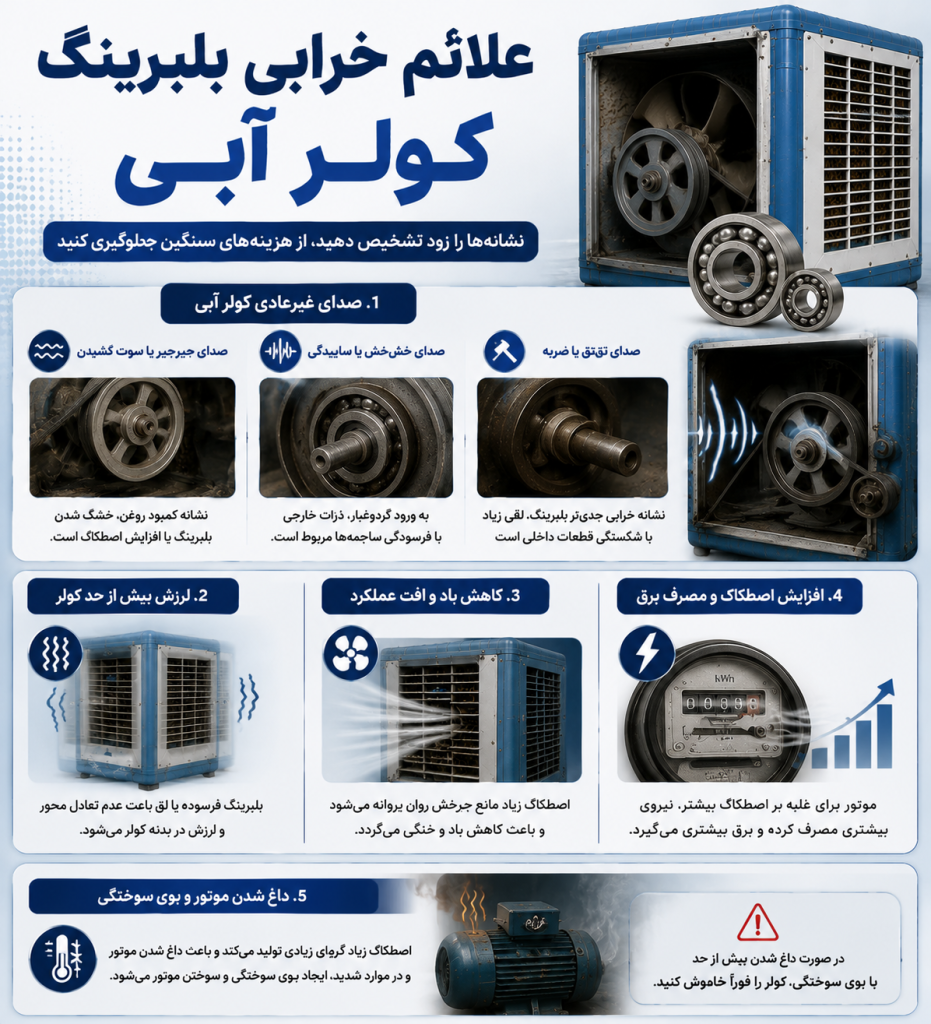 علائم خرابی بلبرینگ کولر آبی