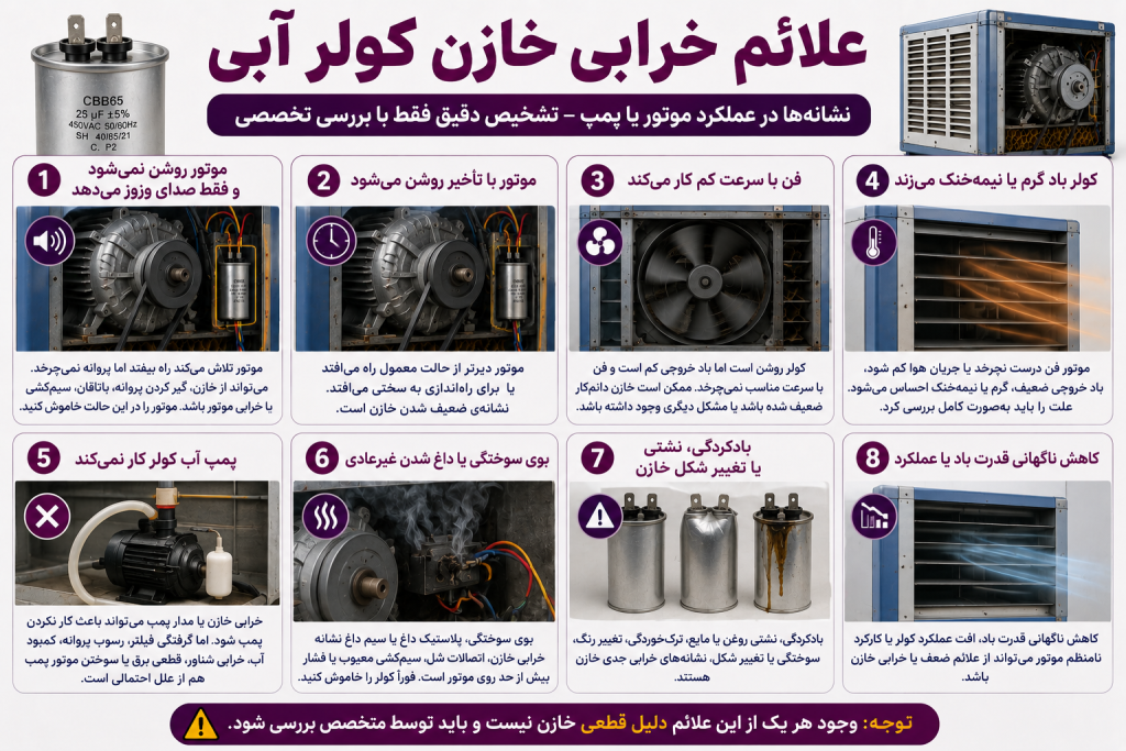 علائم خرابی خازن کولر آبی