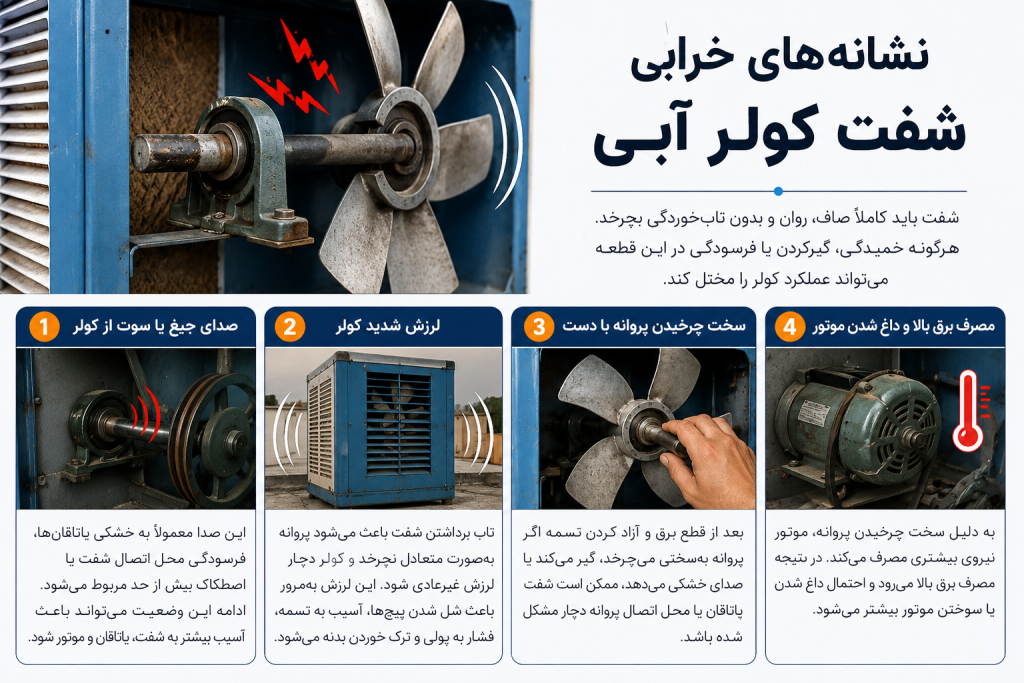 علائم خرابی شفت و پروانه کولر آبی