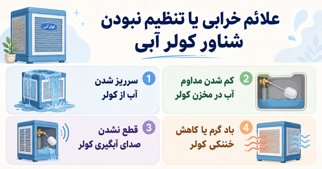 علائم خرابی یا تنظیم نبودی شناور کولر آبی