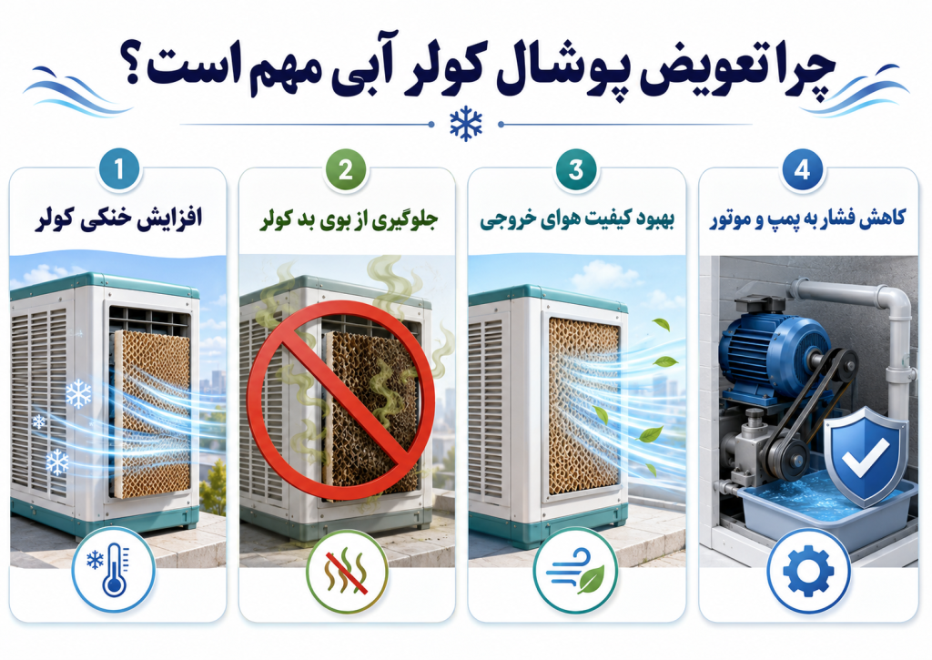 علت اهمیت تعویض پوشال کولر
