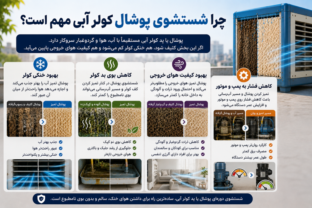 علت اهمیت شستشوی پوشال کولر آبی