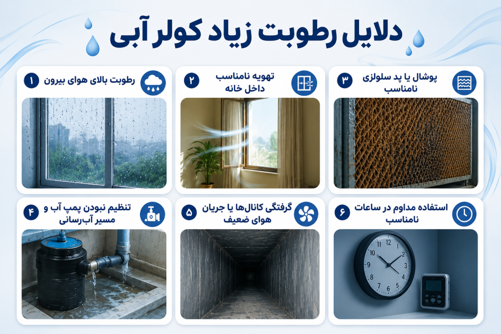 علت رطوبت زیاد کولر آبی