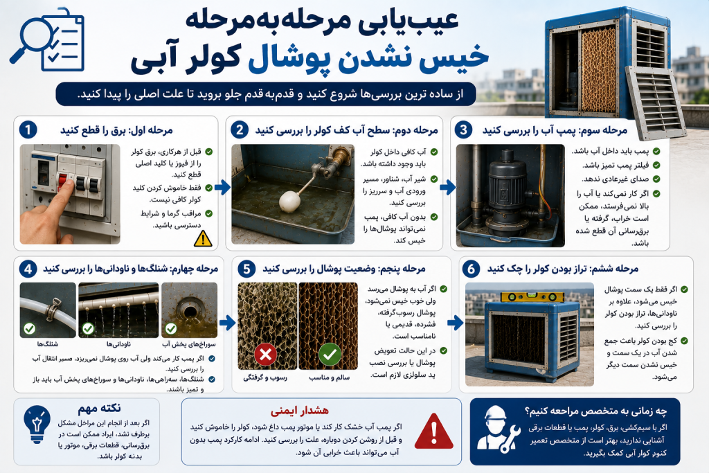 عیب‌یابی مرحله‌به‌مرحله خیس نشدن پوشال کولر آبی