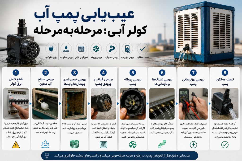 عیب‌یابی پمپ آب کولر آبی