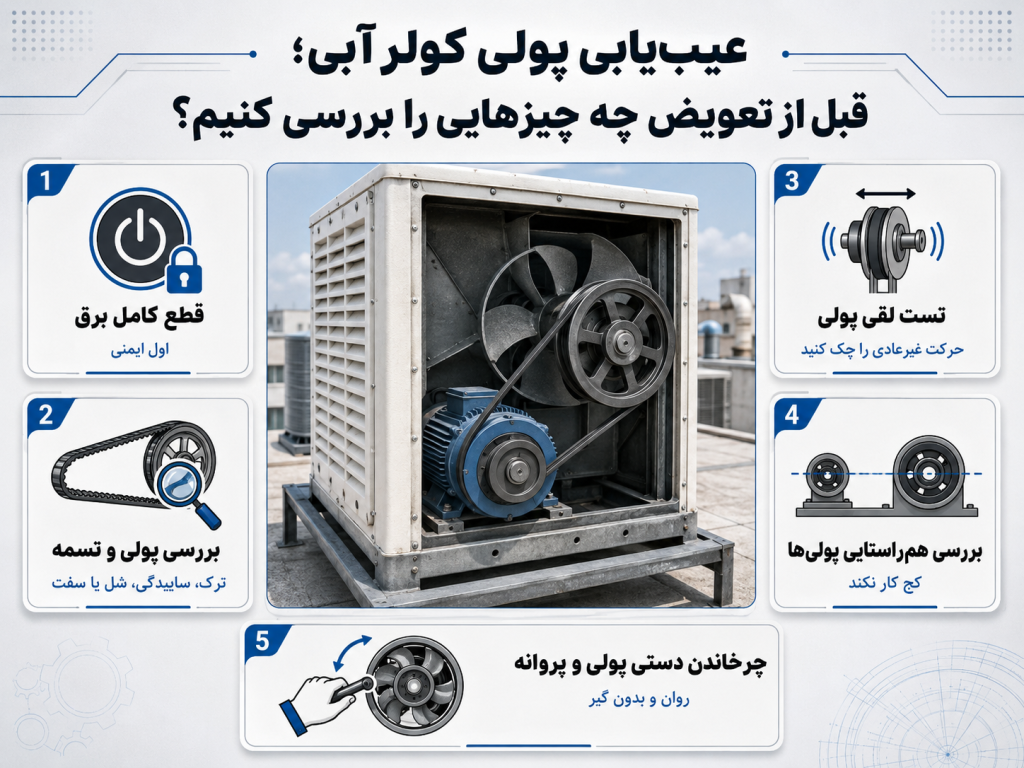 عیب‌یابی پولی کولر آبی