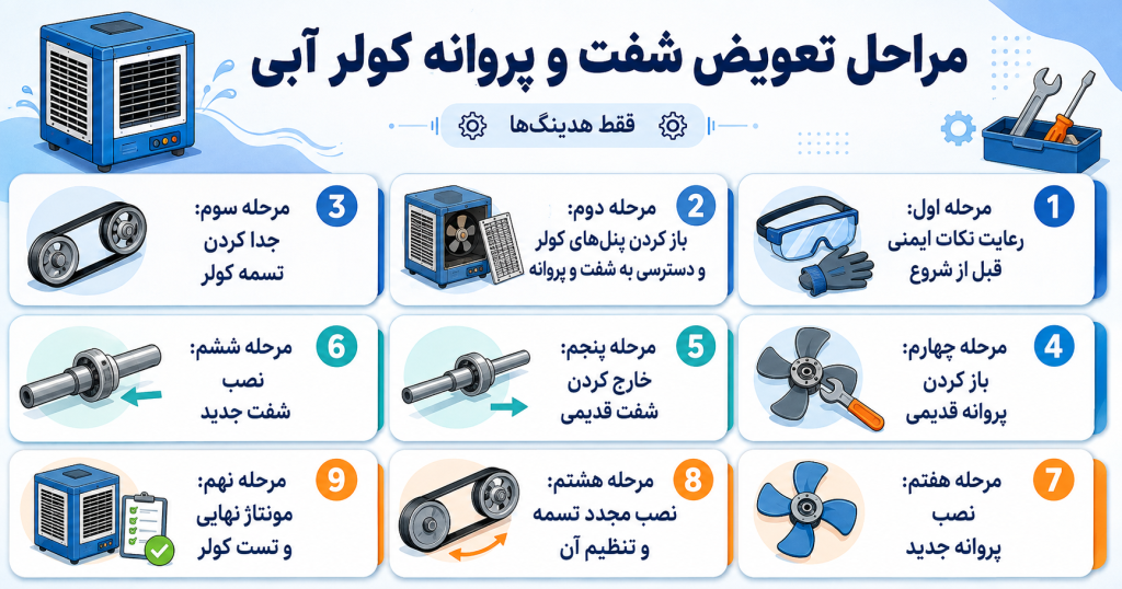 مراحل تعویض شفت و پروانه کولر آبی