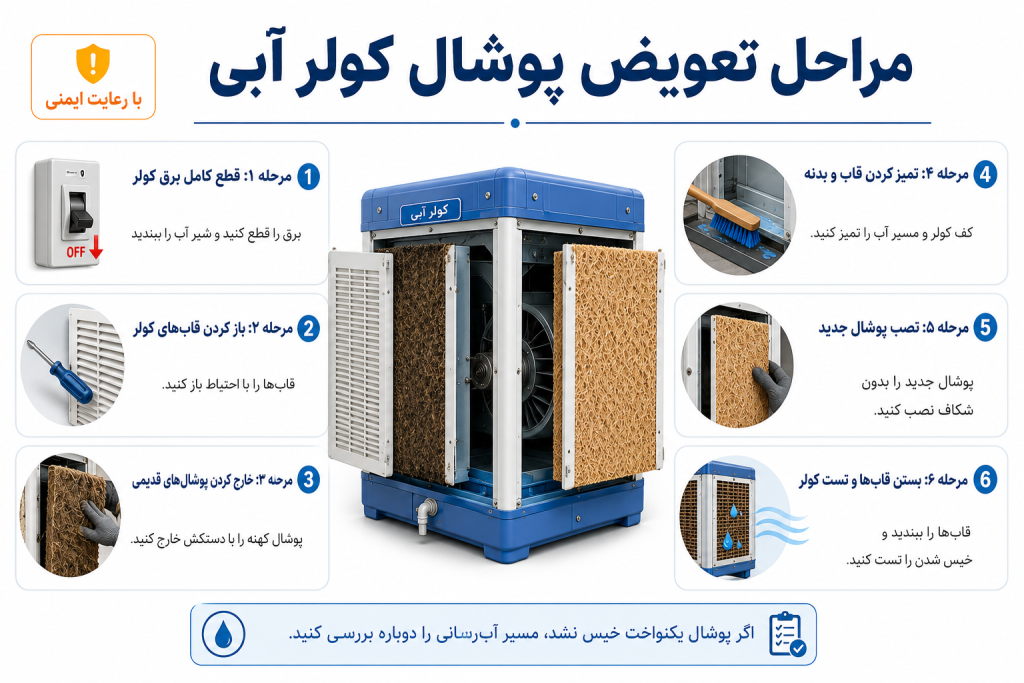 مراحل تعویض پوشال کولر آبی