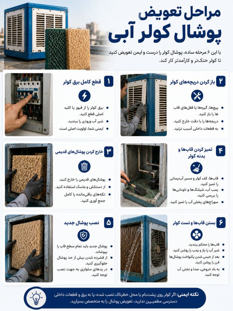 مراحل تعویض پوشال کولر آبی