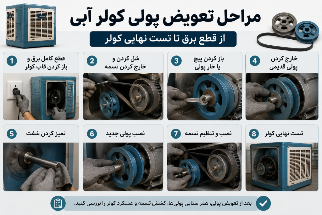 مراحل تعویض پولی کولر آبی
