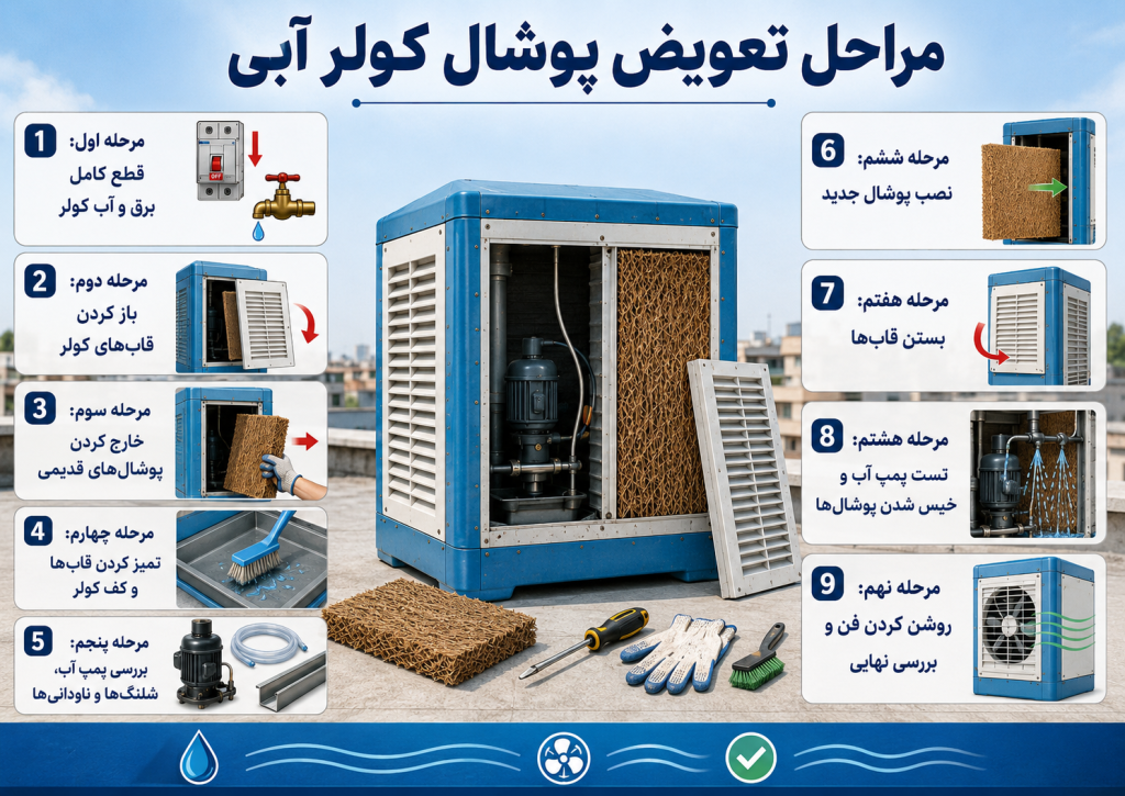 مراحل تعویض پوشال کولر آبی