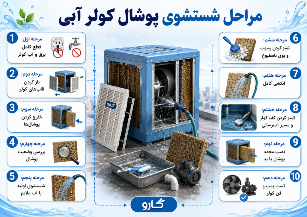 مراحل شستشوی پوشال کولر آبی