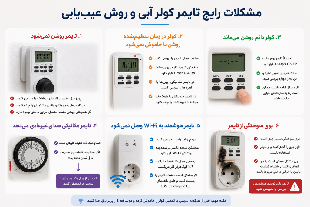مشکلات رایج تایمر کولر آبی
