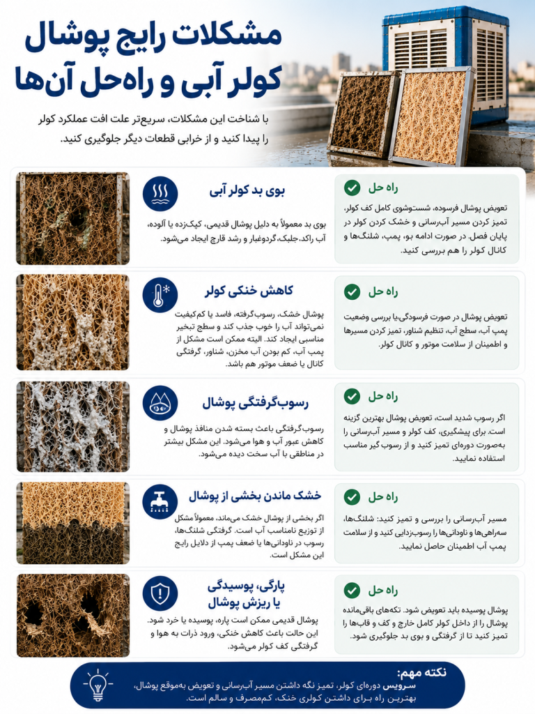 مشکلات رایج پوشال کولر آبی
