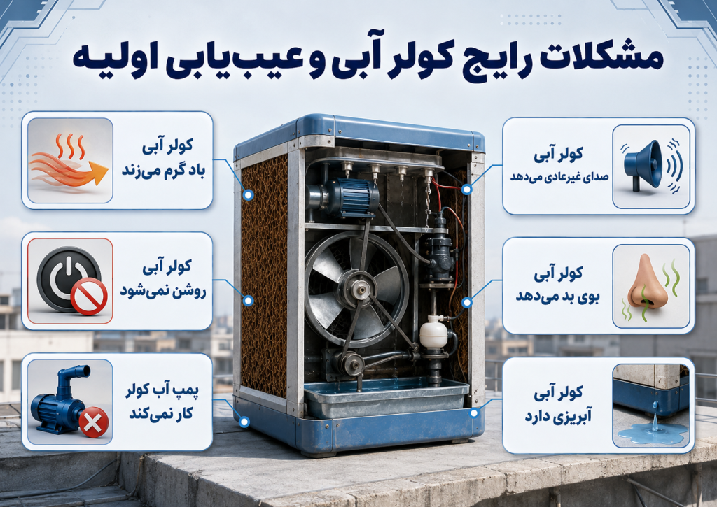 مشکلات کولر آبی