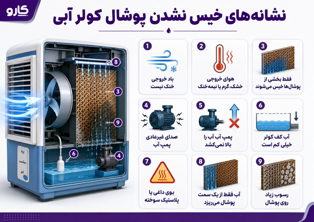 نشانه‌های خیس نشدن پوشال کولر