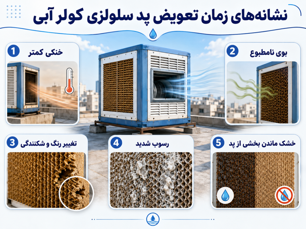 نشانه‌های زمان تعویض پد سلولزی کولر آبی