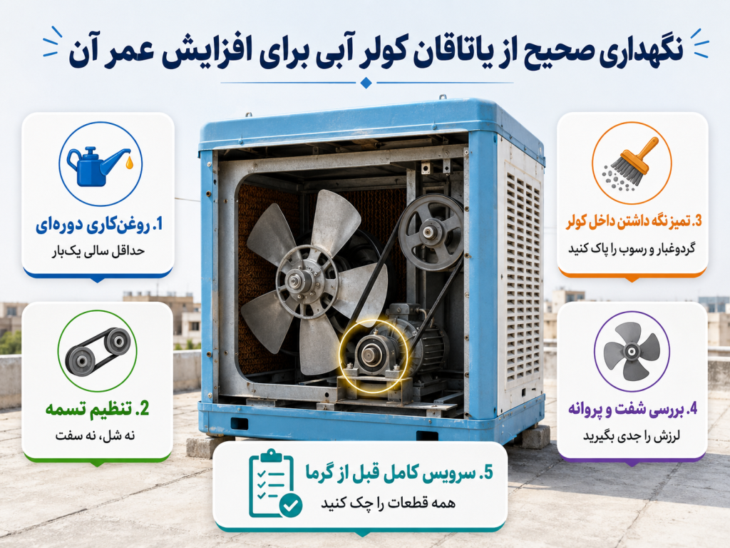 نگهداری صحیح از یاتاقان کولر آبی