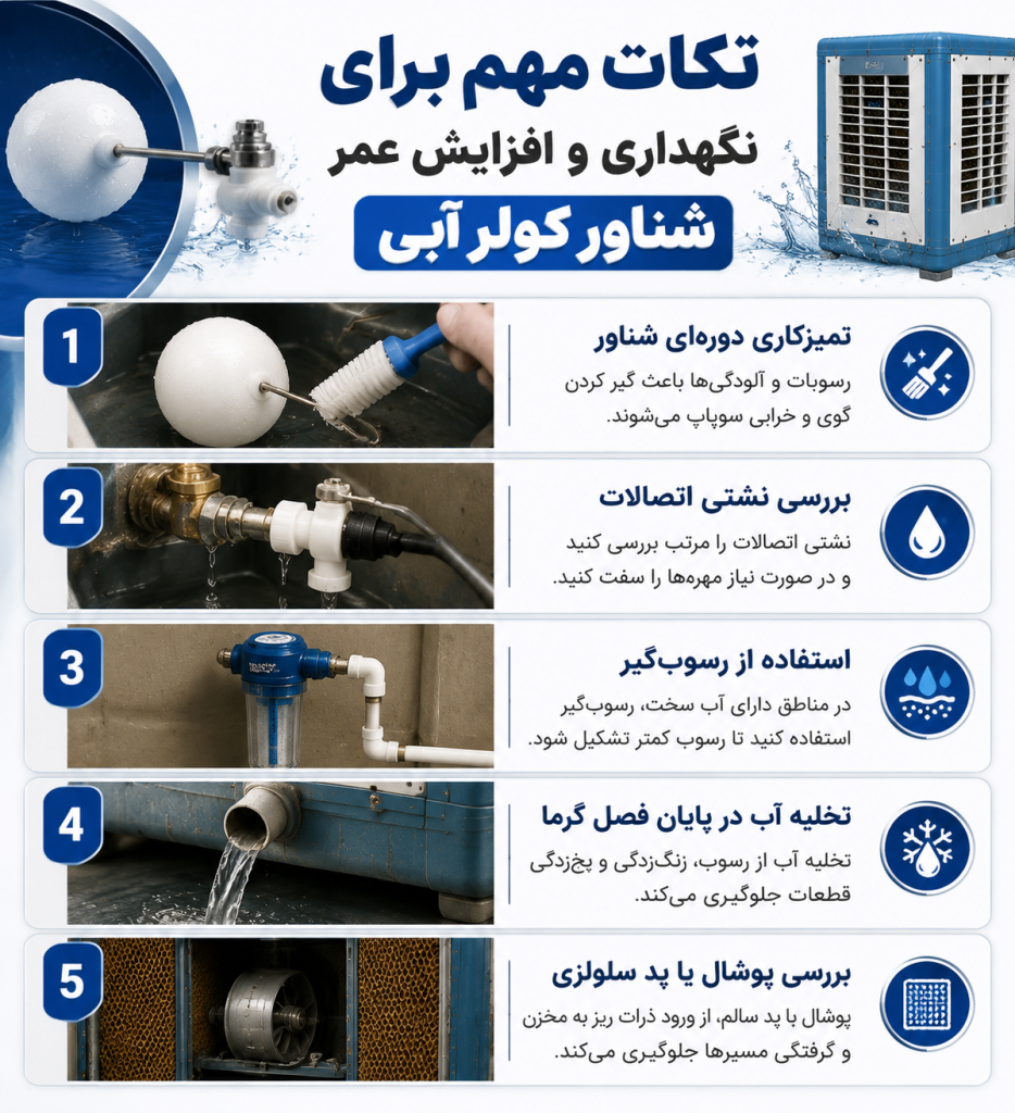 نگهداری و افزایش عمر شناور کولر آبی